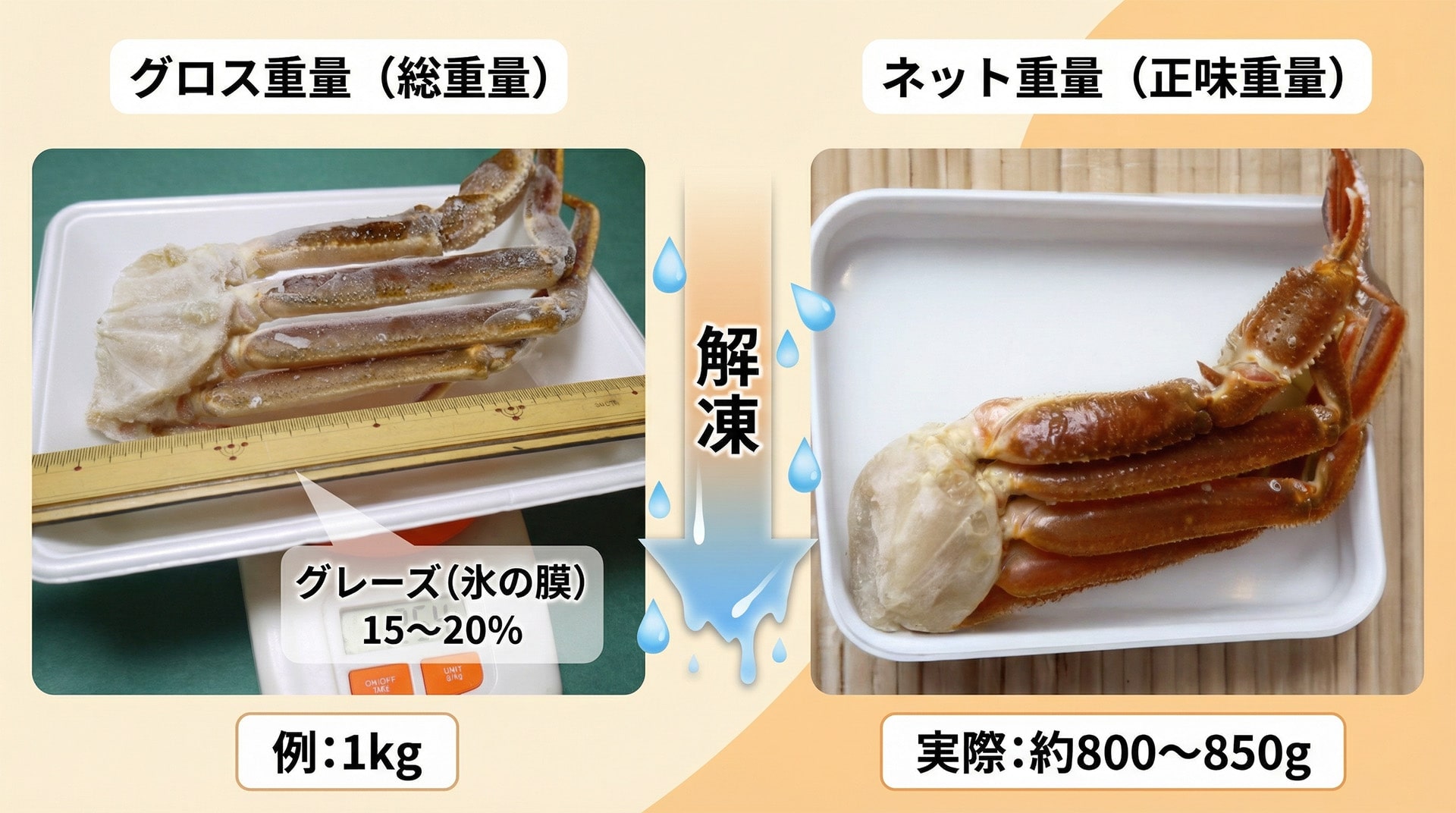 グレーズに関するインフォグラフィックス