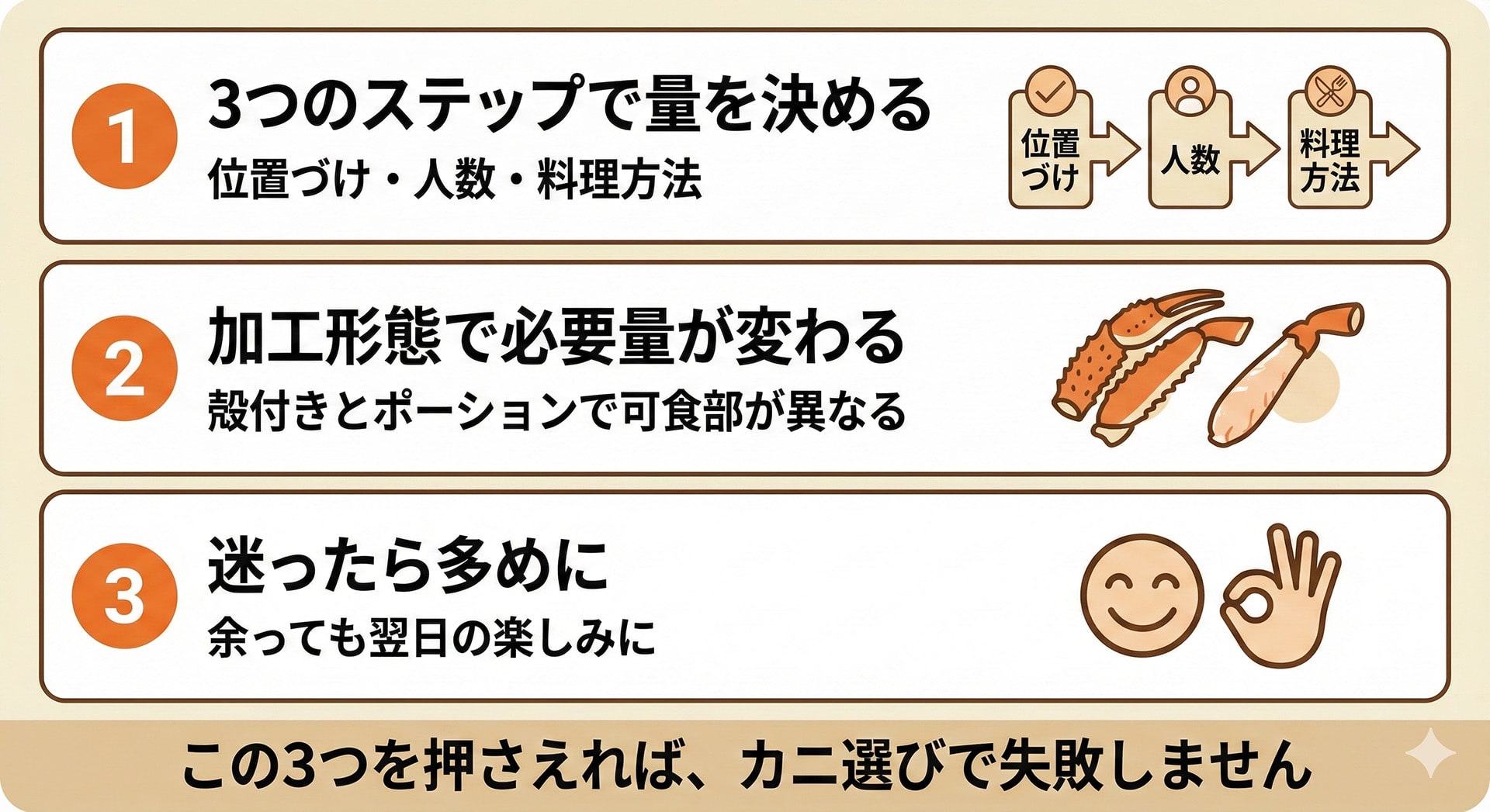 カニ選びで失敗しない3つのポイント